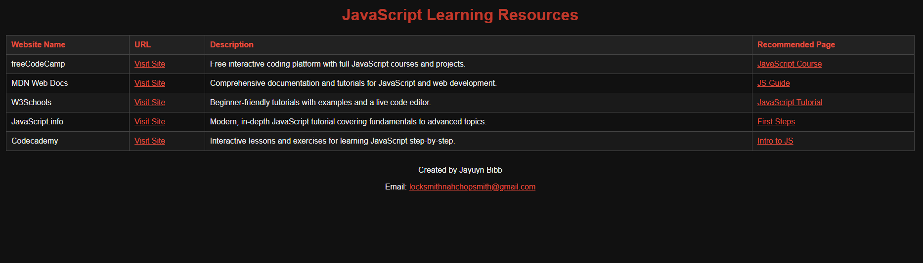Resources Page Screenshot